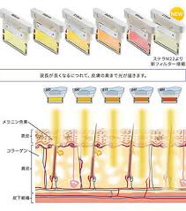 フィルターのイメージ